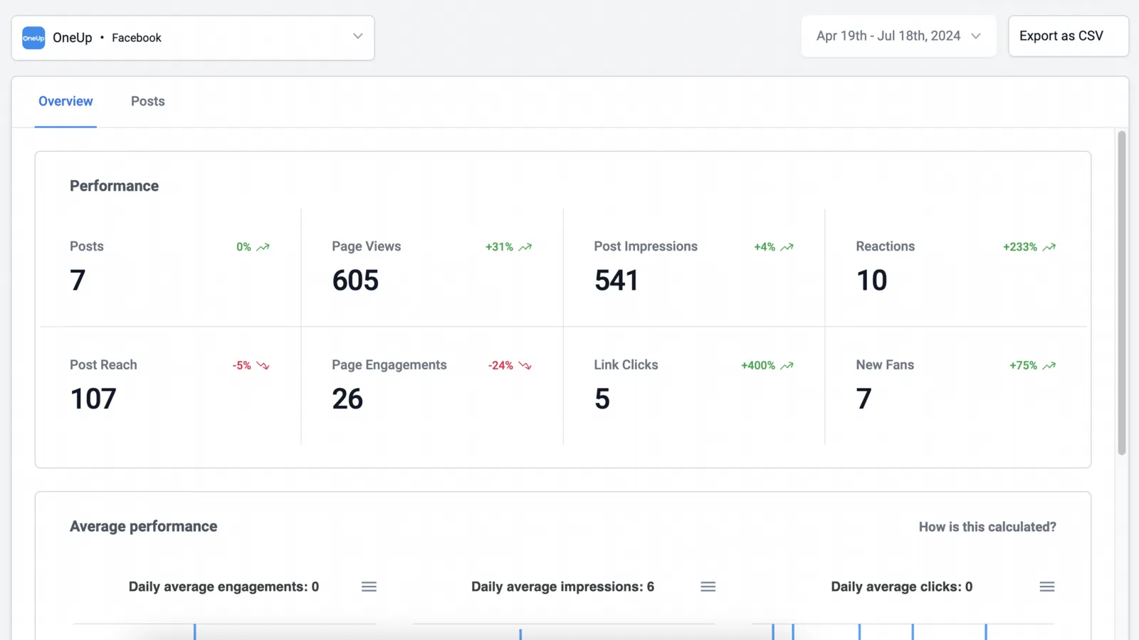 Facebook Analytics