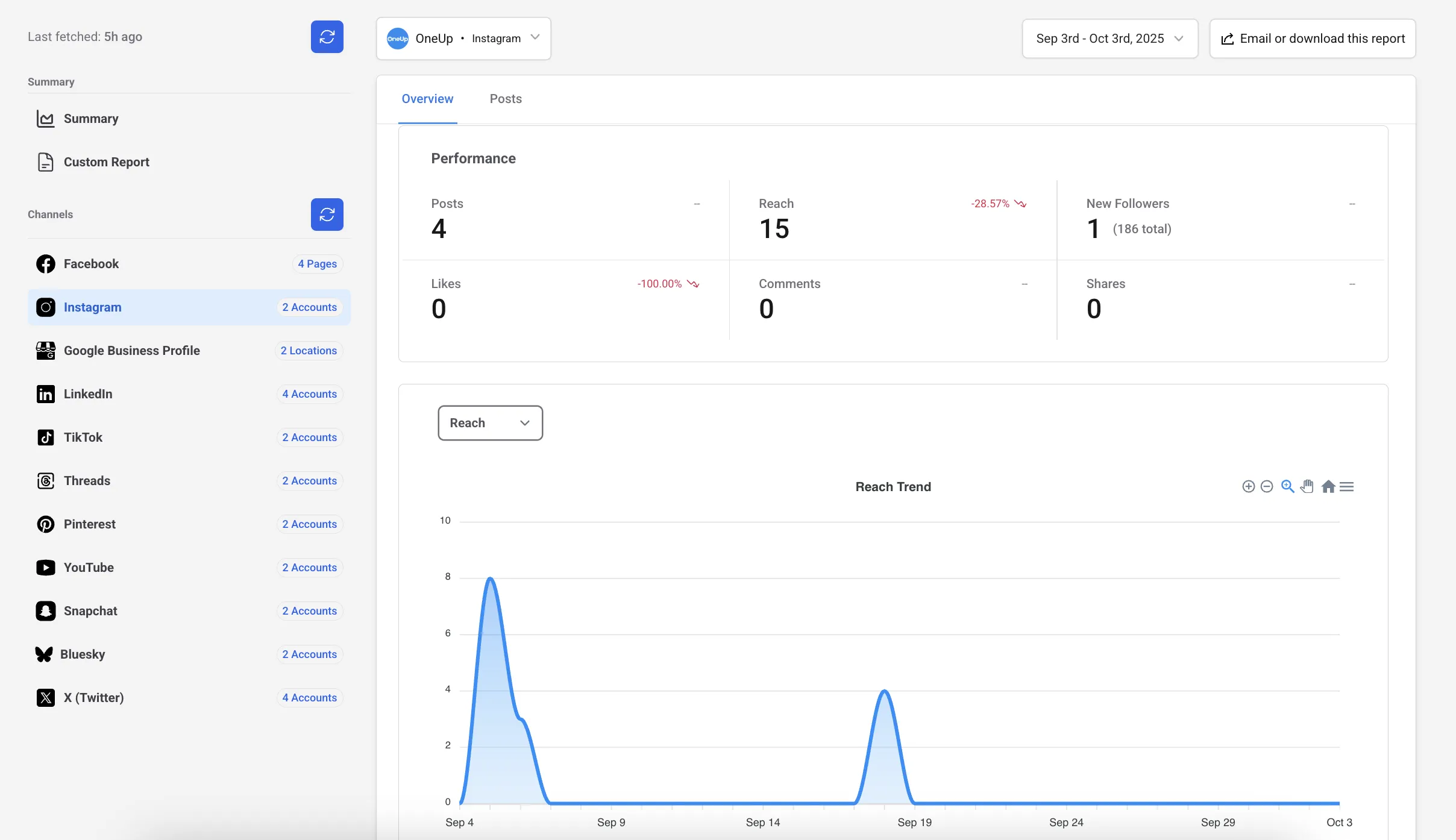 Instagram Analytics