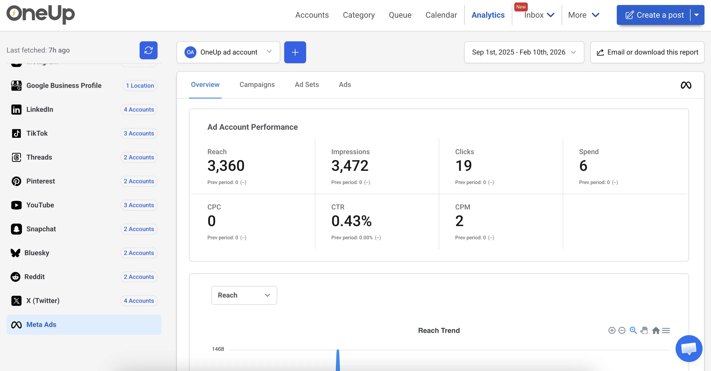 Meta Ads Analytics