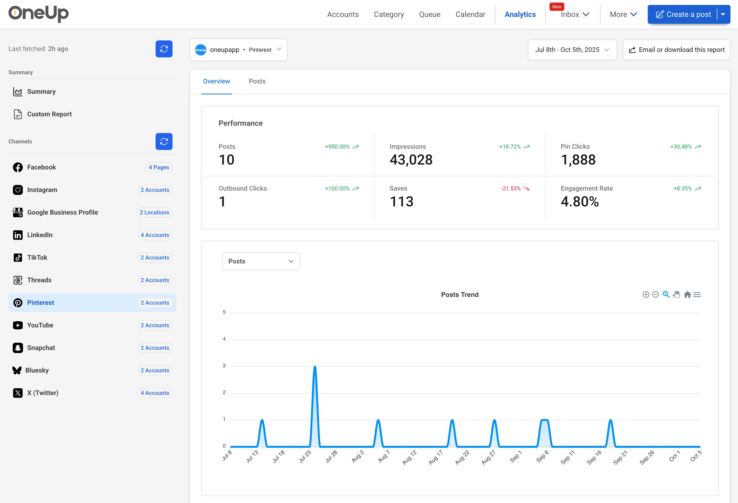 Pinterest Analytics