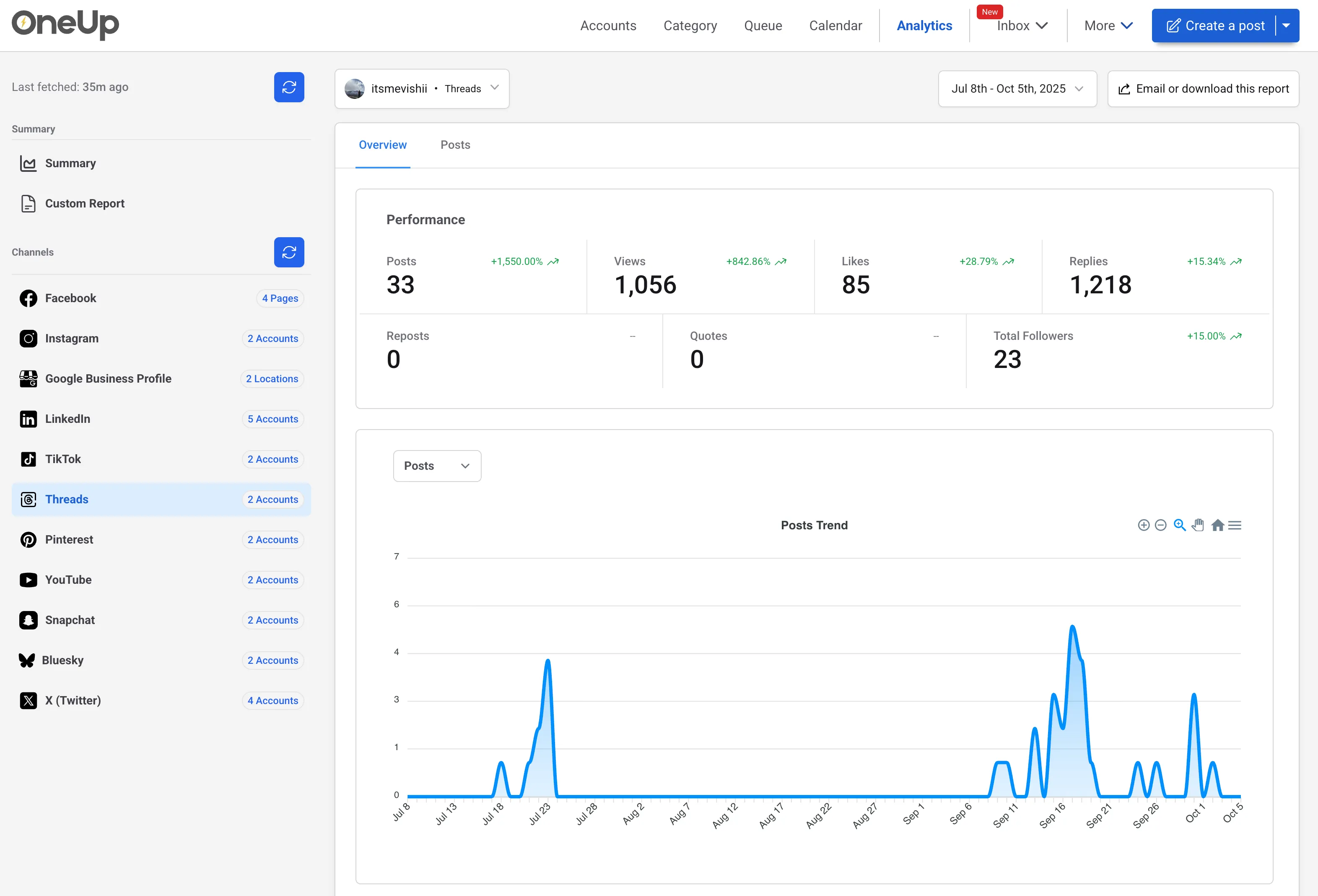 Threads Analytics