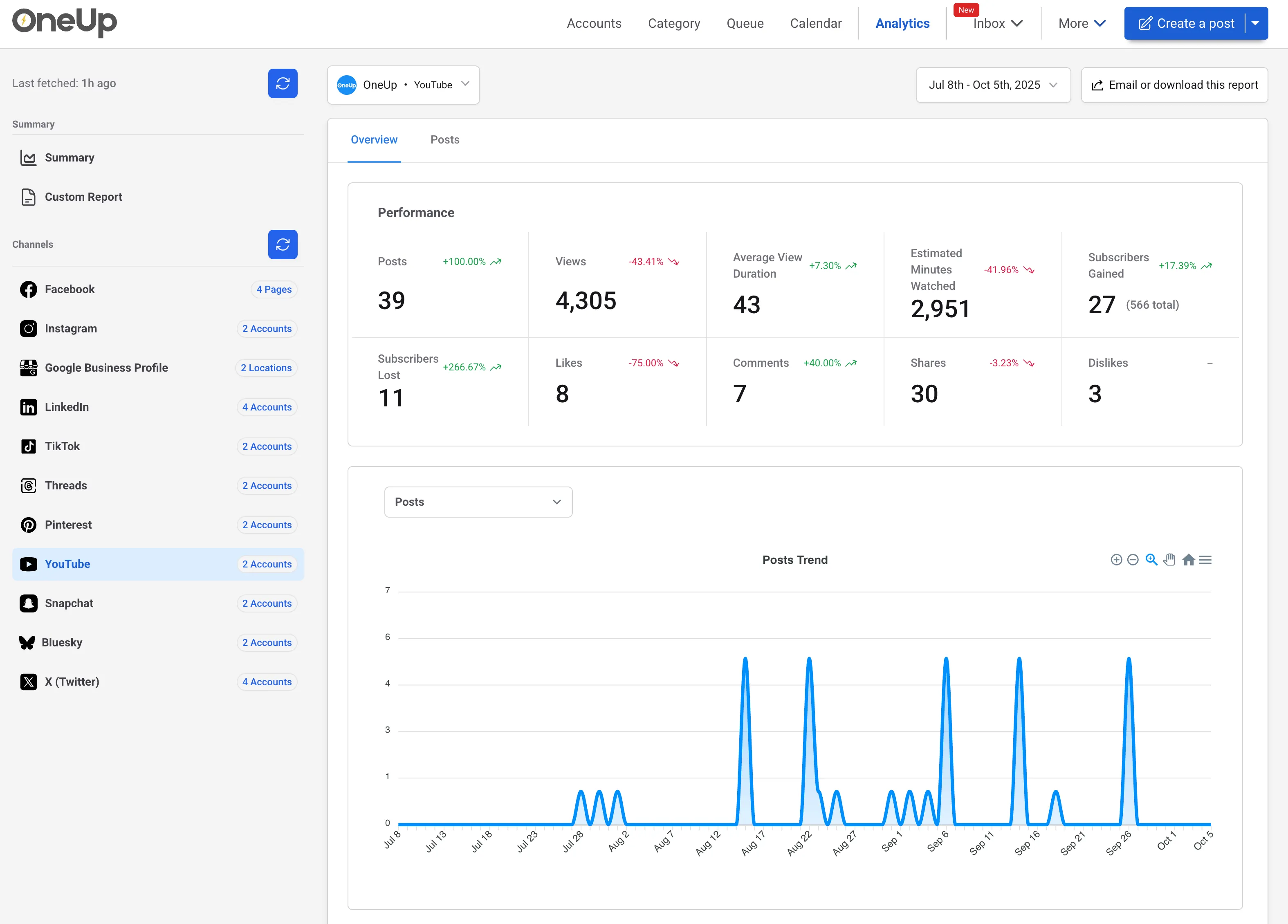 YouTube Analytics